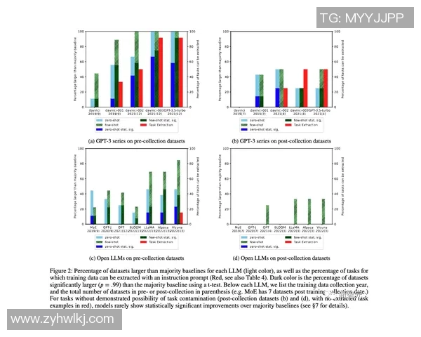 北京街舞队耐力表现数据分析探讨与训练策略优化研究